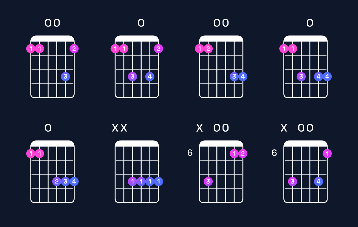 Chord chart for A♯6 / E♯ (2nd inversion) Guitar Chord: Notes, Shapes & Bass Note | Guitar Wiz