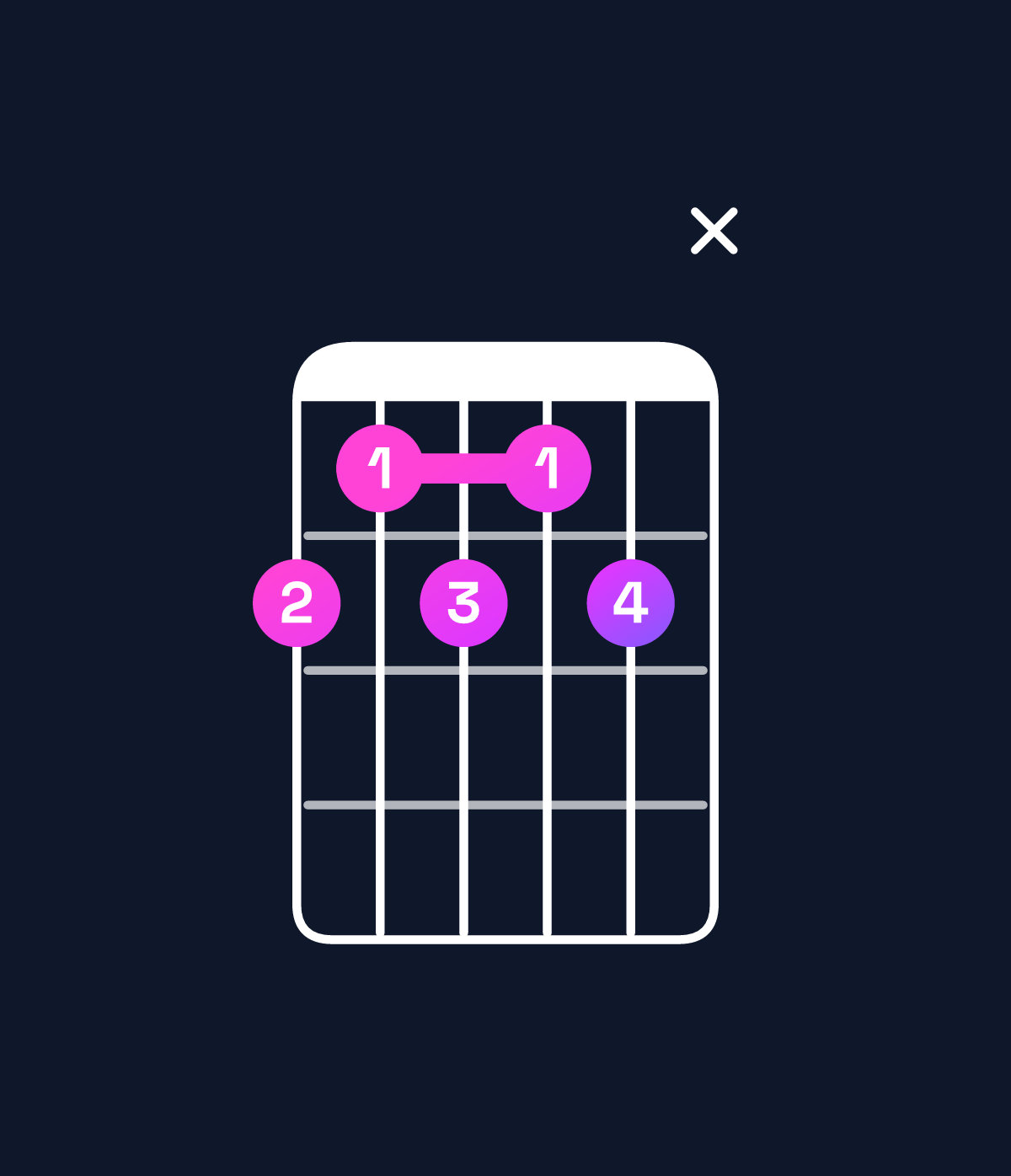 Chord chart for How to play A♯9 chord on guitar — Shape 65656x | Guitar Wiz