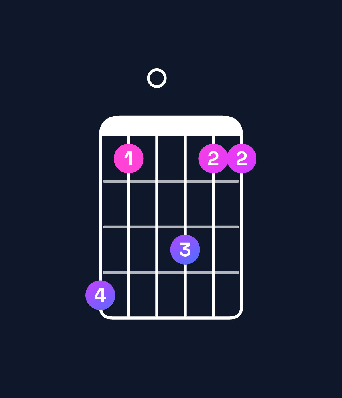 Chord chart for How to play A♯9 / G♯ (3rd inversion) chord on guitar — Shape 410311 | Guitar Wiz