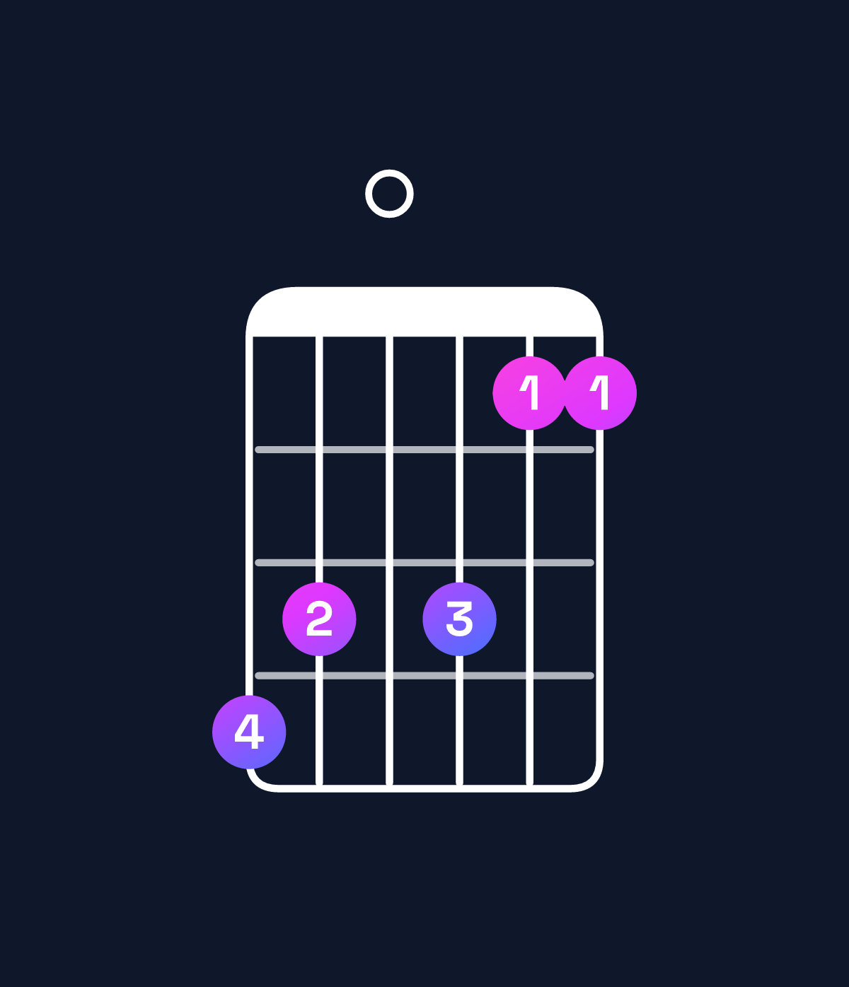 Chord chart for How to play A♯9 / G♯ (3rd inversion) chord on guitar — Shape 430311 | Guitar Wiz