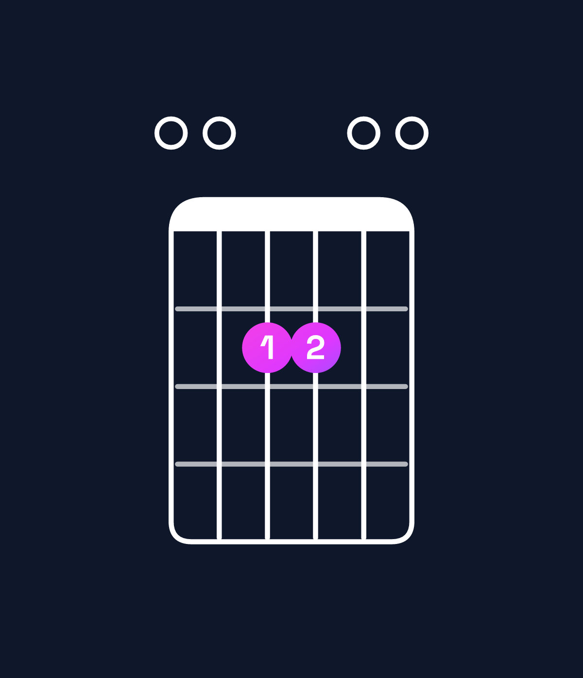 Chord chart for How to play A suspended 2nd / E (2nd inversion) chord on guitar — Shape 002200 | Guitar Wiz