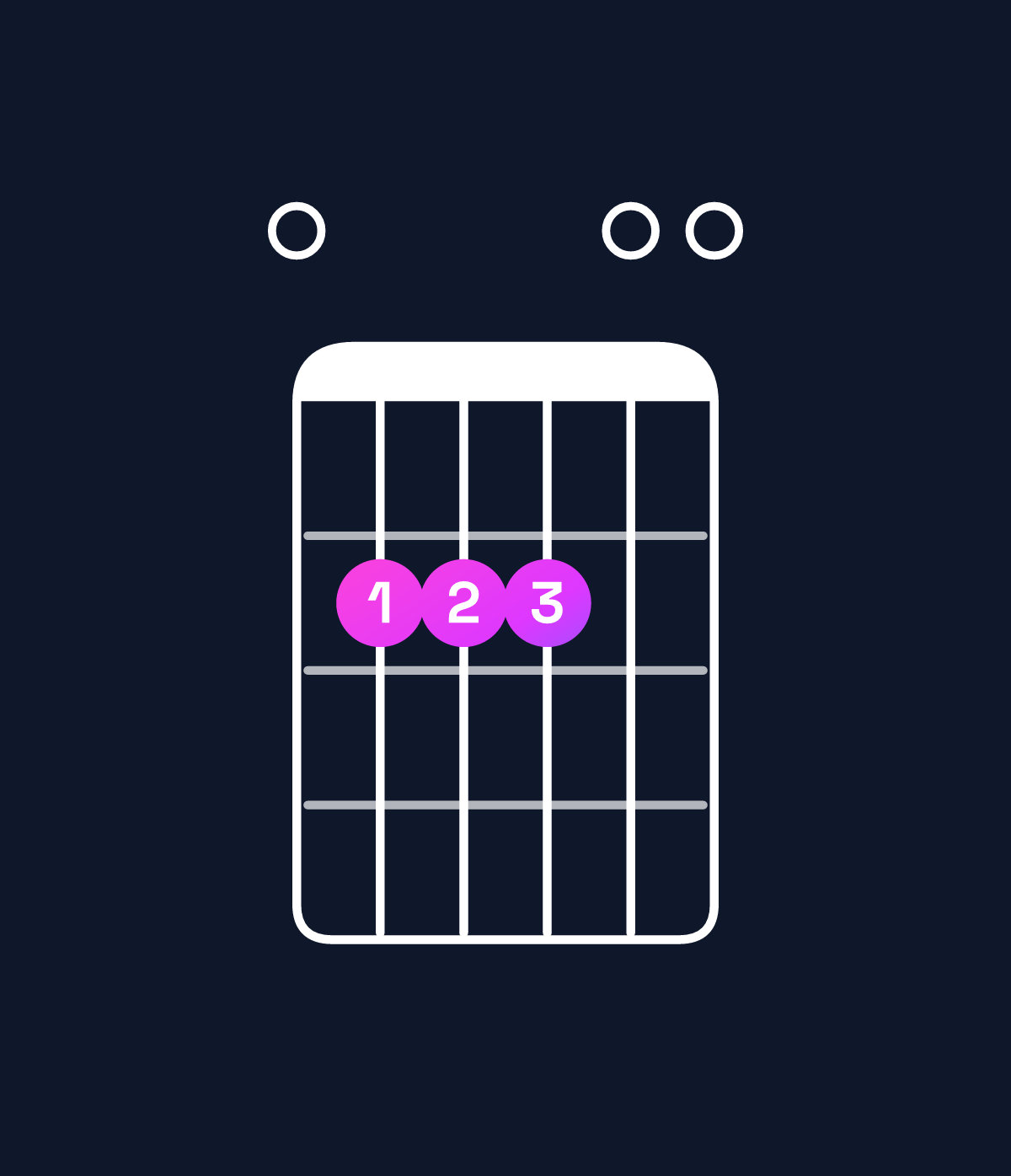Chord chart for How to play A suspended 2nd / E (2nd inversion) chord on guitar — Shape 022200 | Guitar Wiz