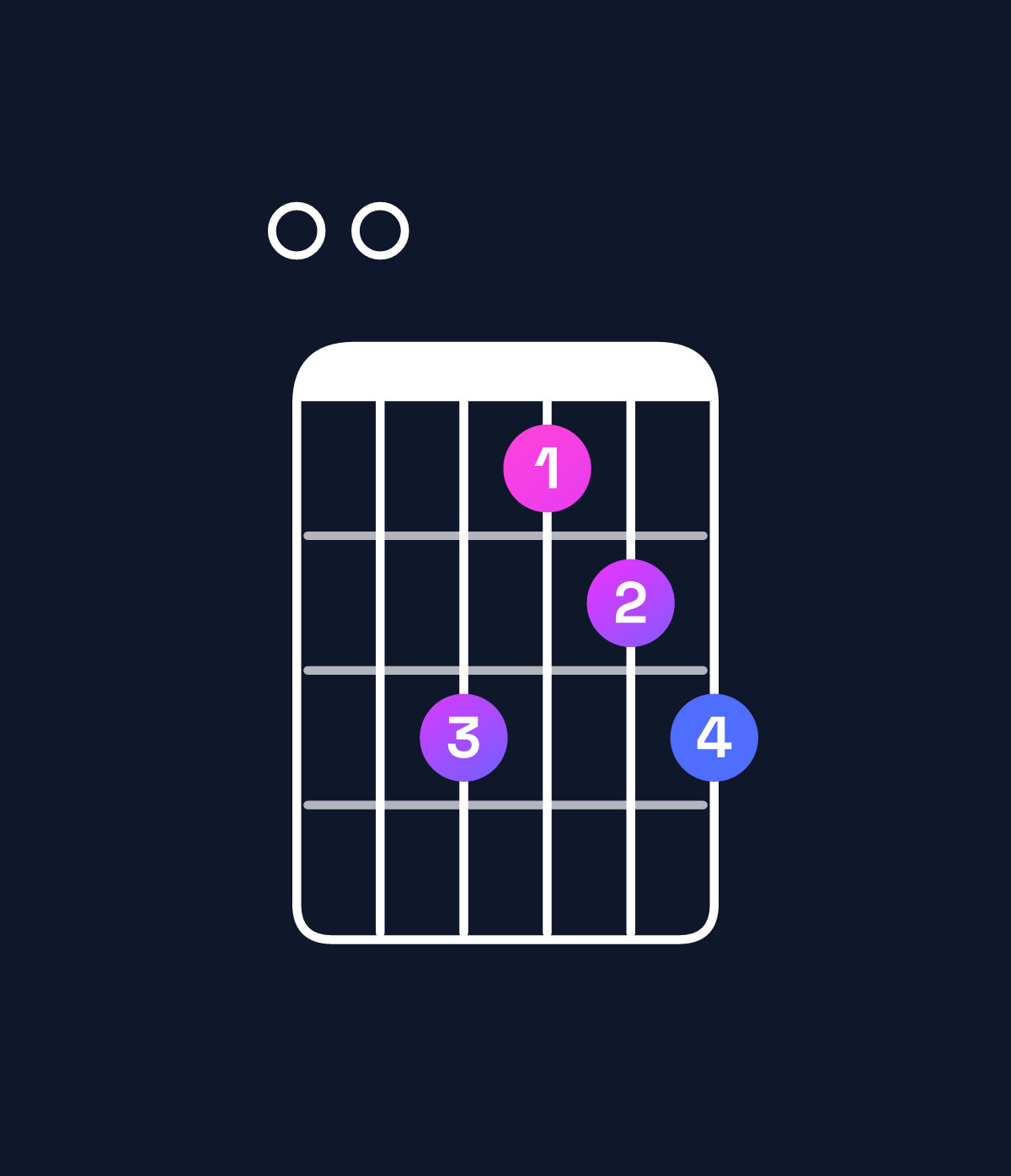 Chord chart for How to play A11 / E (2nd inversion) chord on guitar — Shape 009789 | Guitar Wiz