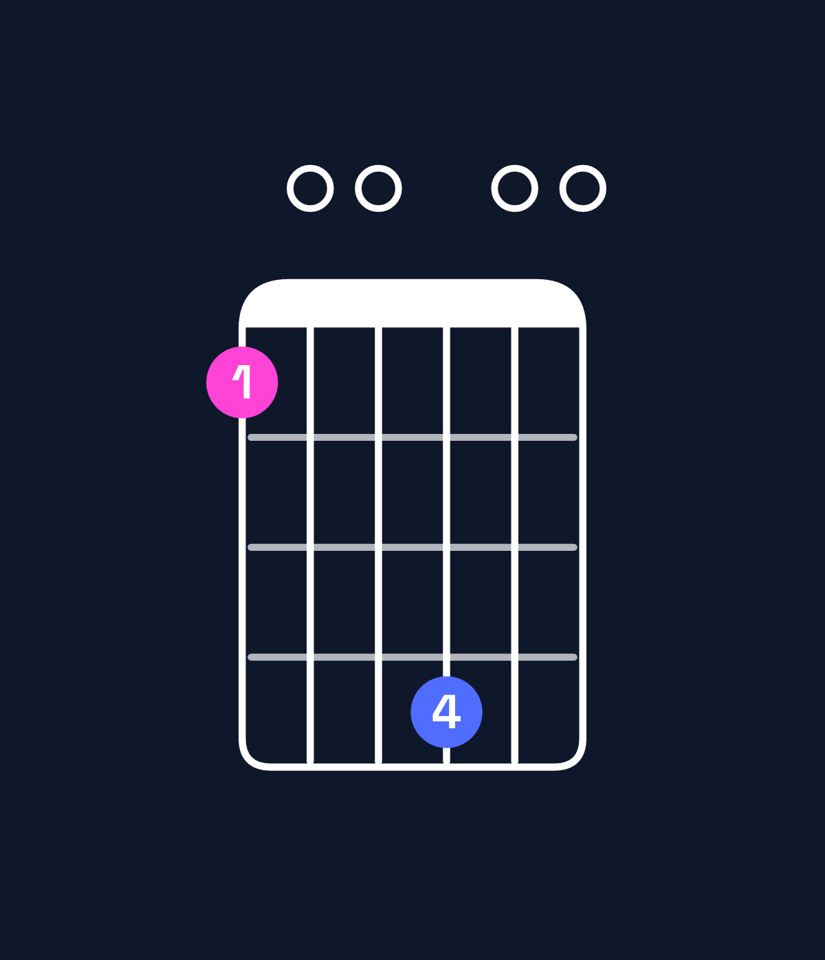Chord chart for How to play A11 / G (3rd inversion) chord on guitar — Shape 300600 | Guitar Wiz