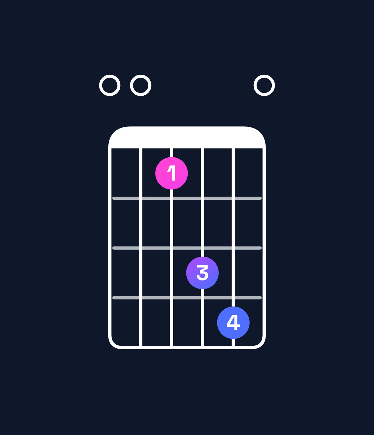 Chord chart for How to play A5 / E (1st inversion) chord on guitar — Shape 0079a0 | Guitar Wiz