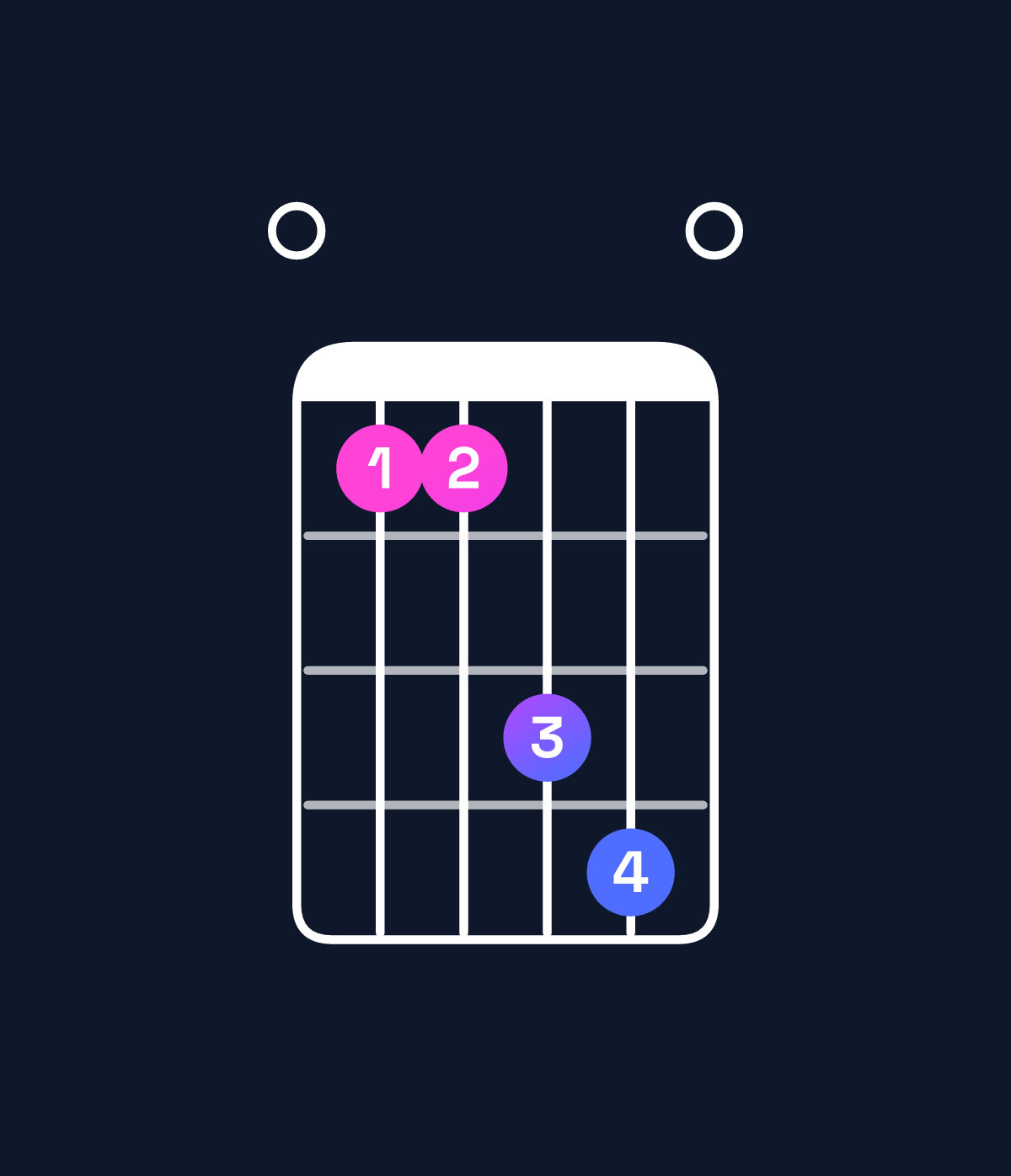 Chord chart for How to play A5 / E (1st inversion) chord on guitar — Shape 0779a0 | Guitar Wiz