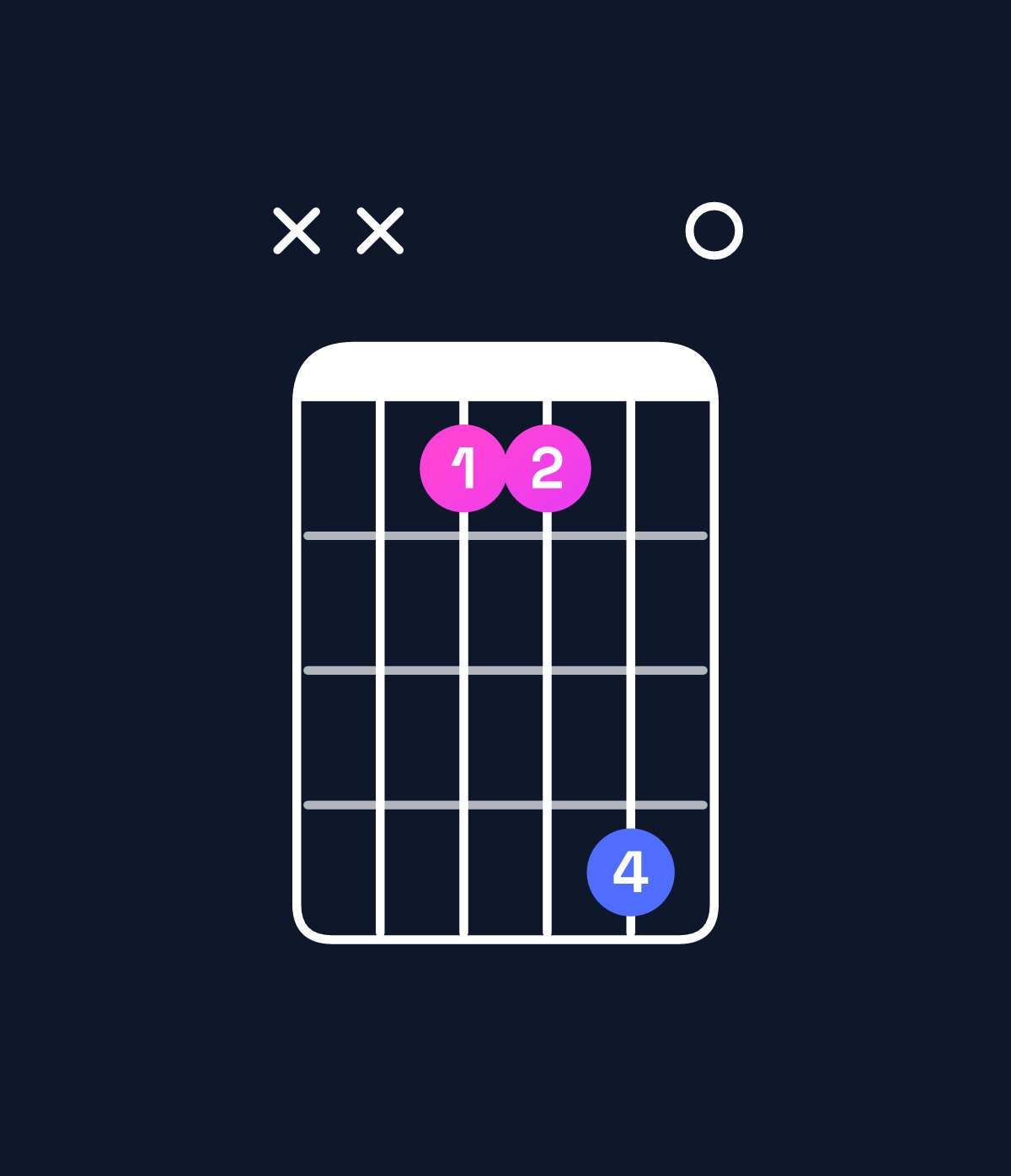 Chord chart for How to play A5 / E (1st inversion) chord on guitar — Shape xx2250 | Guitar Wiz