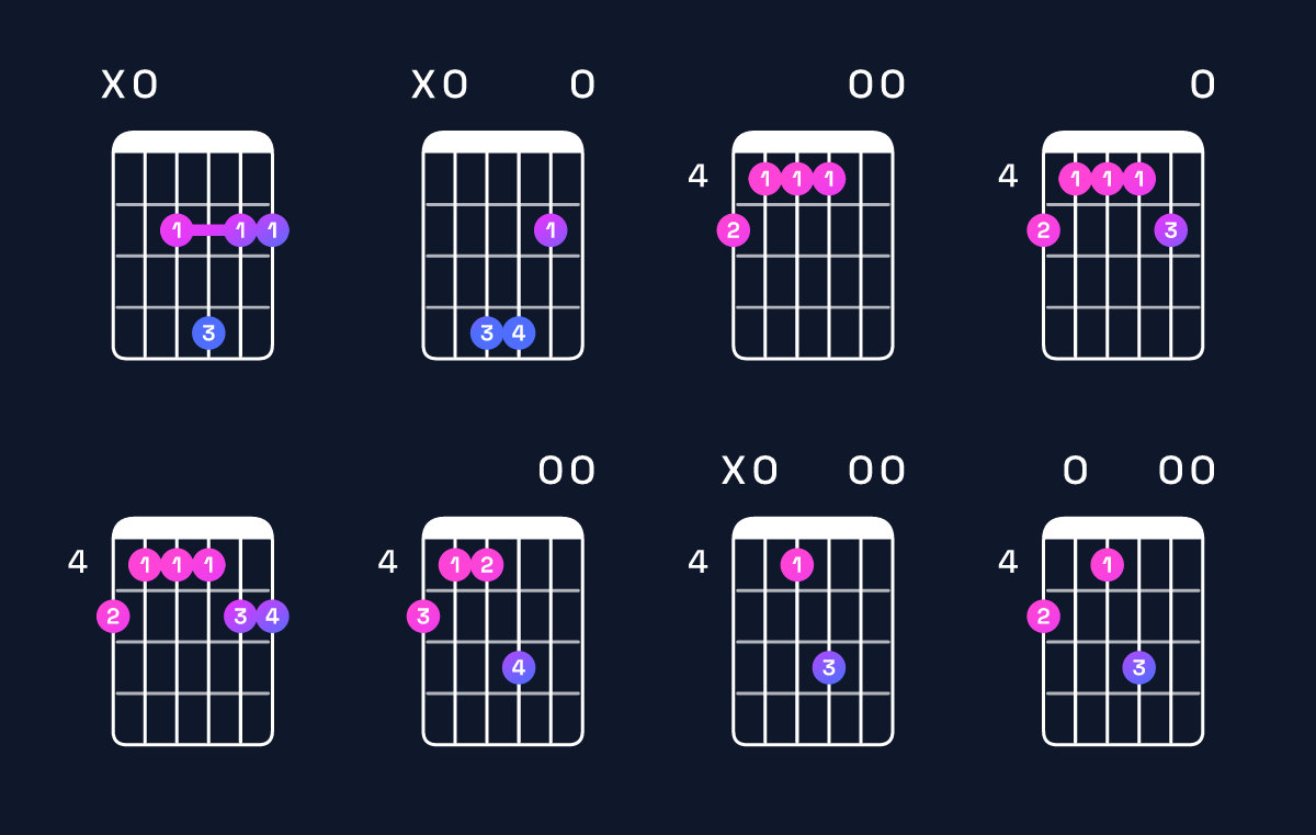 Chord chart for A6 add 9 Guitar Chord: Notes, Intervals, Inversions & Shapes | Guitar Wiz
