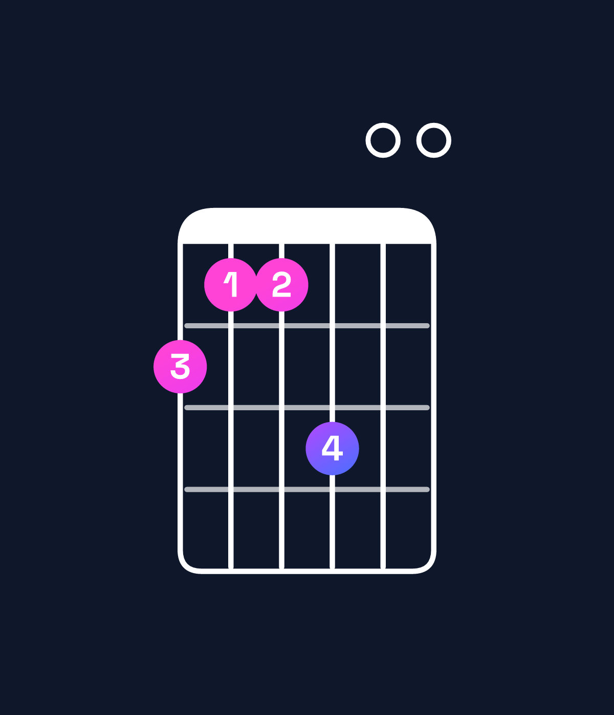 Chord chart for How to play A6 add 9 chord on guitar — Shape 544600 | Guitar Wiz