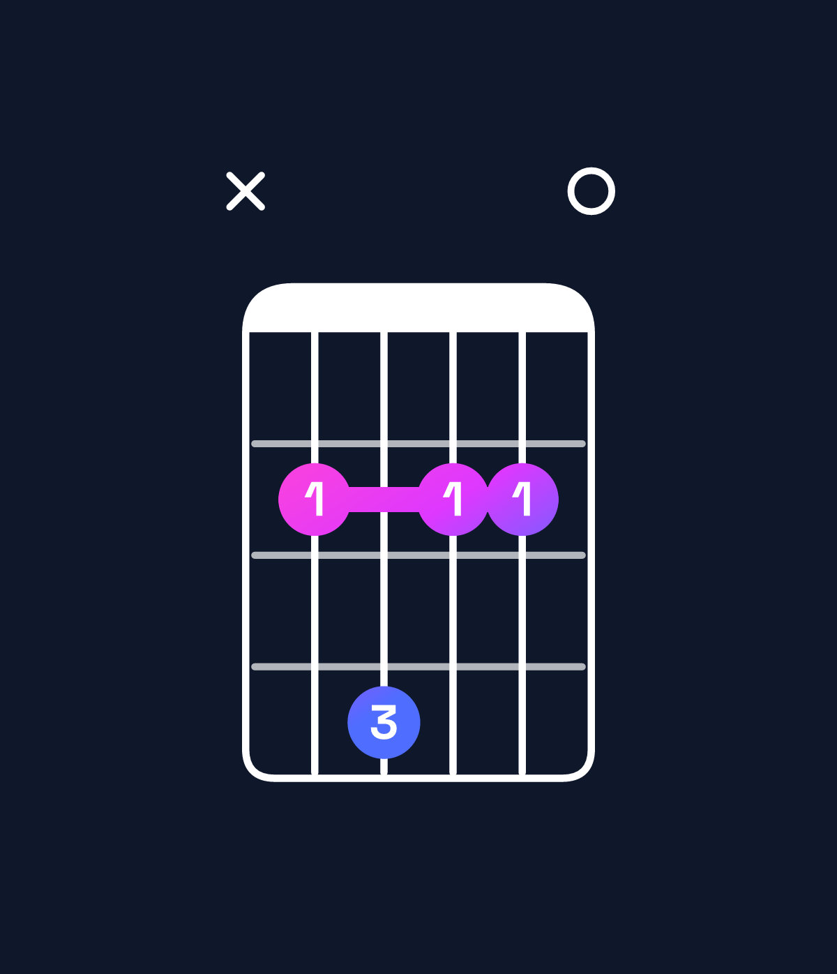 Chord chart for How to play A6 add 9 / B (4th inversion) chord on guitar — Shape x24220 | Guitar Wiz
