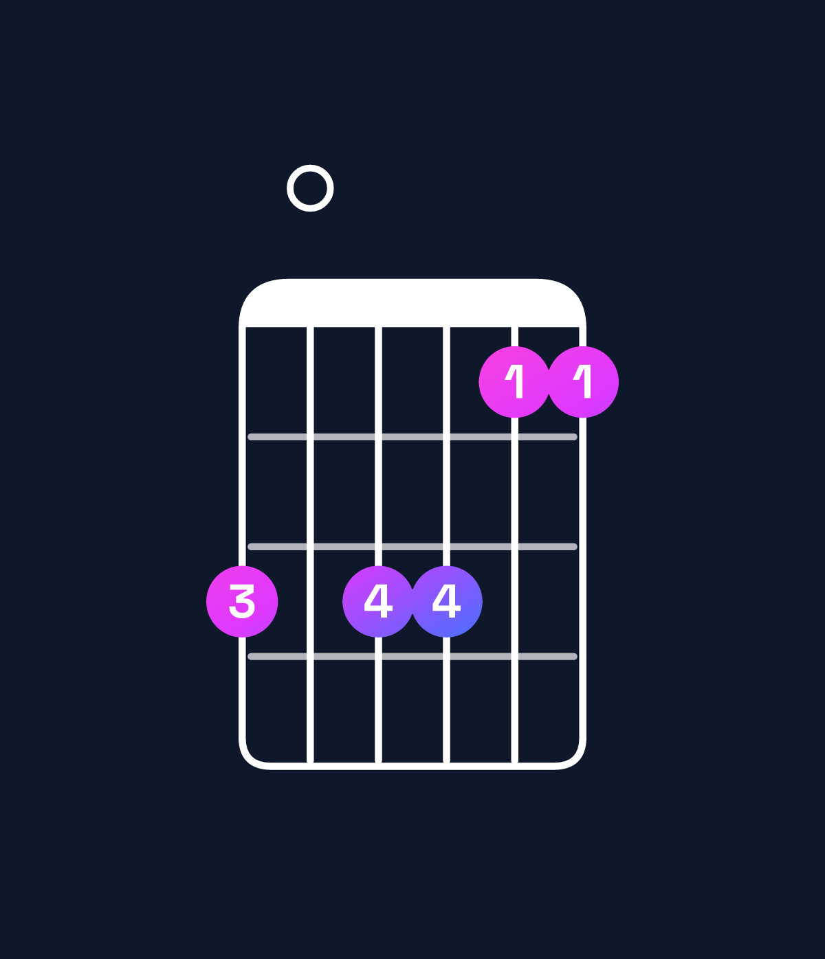 Chord chart for How to play A6 add 9 / C♯ (1st inversion) chord on guitar — Shape 909977 | Guitar Wiz