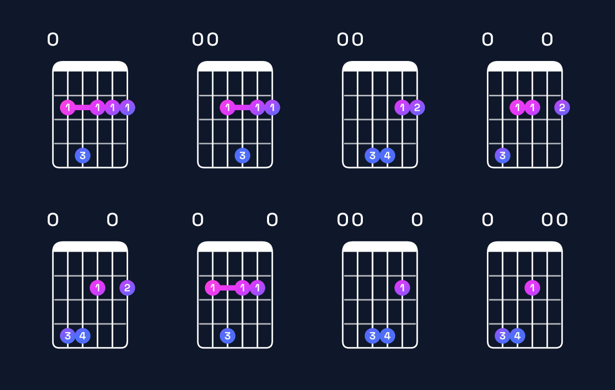 Chord chart for A6 add 9 / E (2nd inversion) Guitar Chord: Notes, Shapes & Bass Note | Guitar Wiz