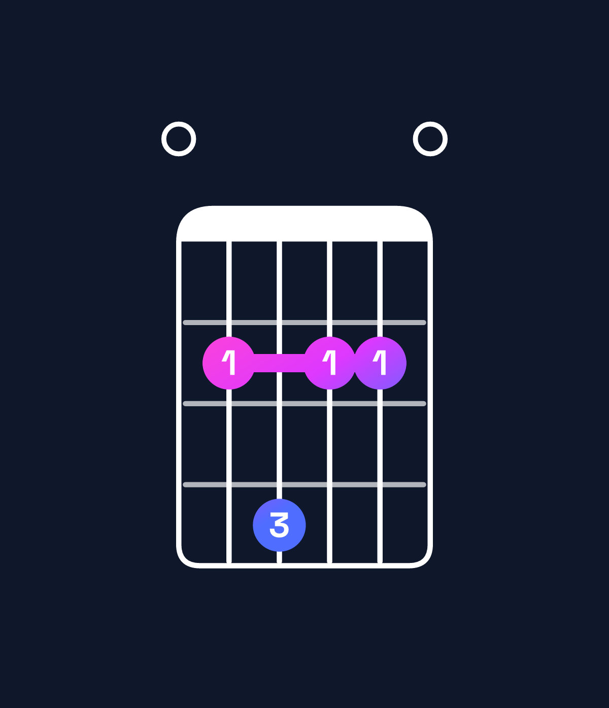 Chord chart for How to play A6 add 9 / E (2nd inversion) chord on guitar — Shape 024220 | Guitar Wiz