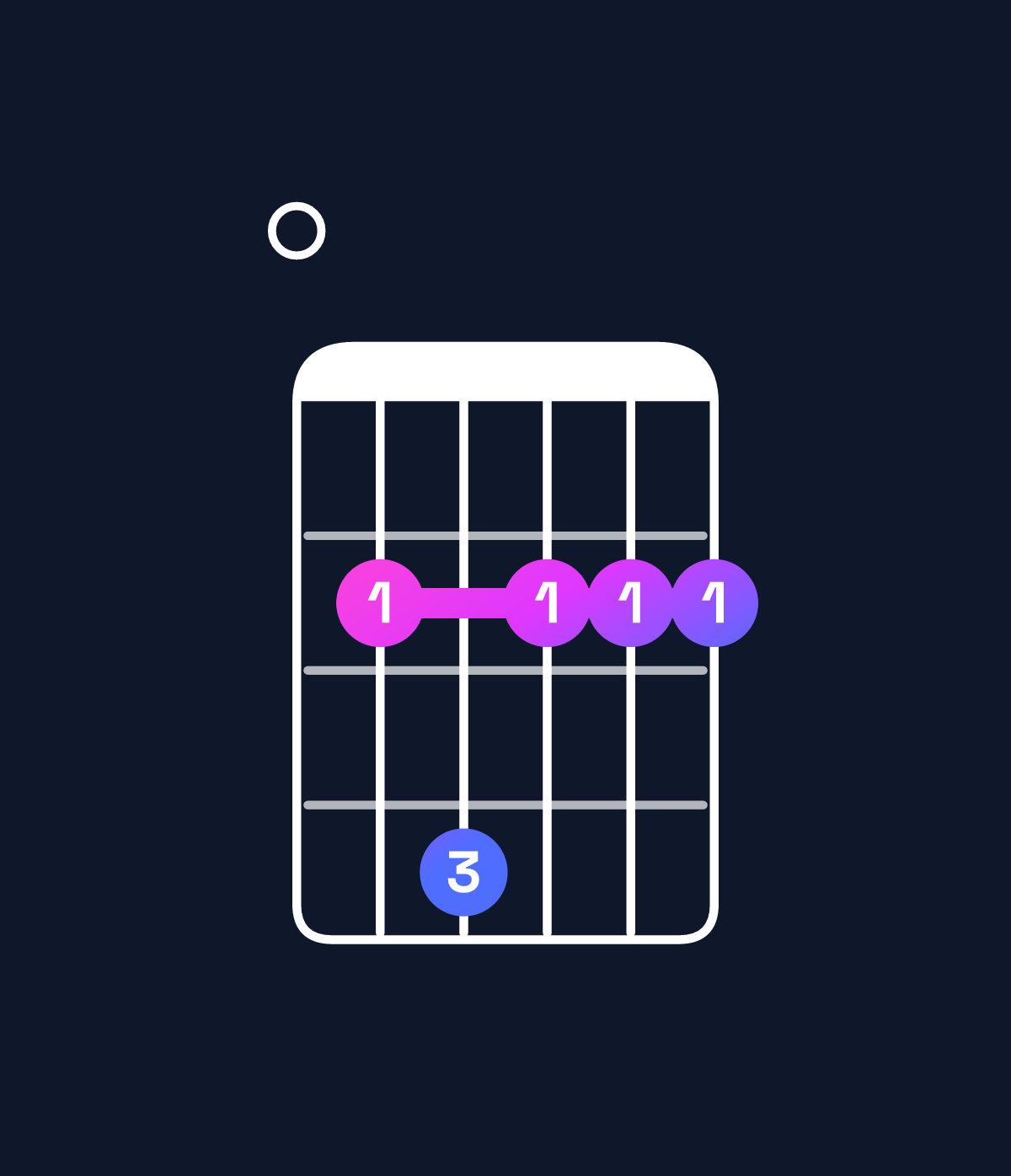 Chord chart for How to play A6 add 9 / E (2nd inversion) chord on guitar — Shape 024222 | Guitar Wiz