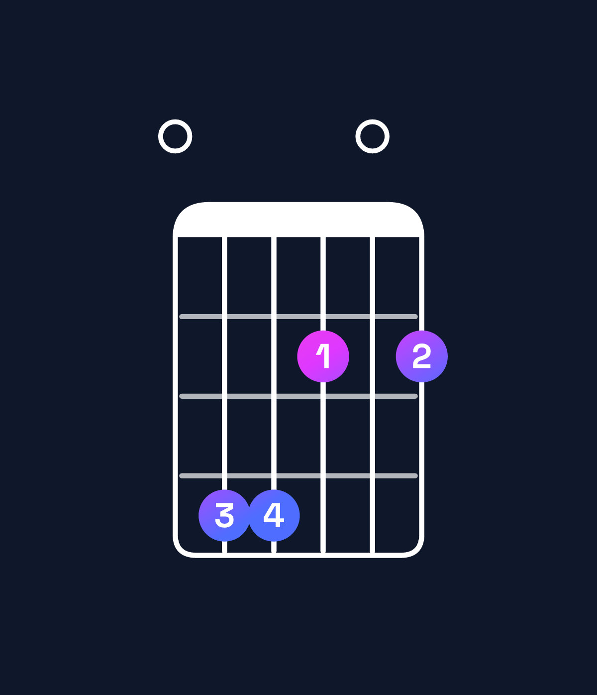 Chord chart for How to play A6 add 9 / E (2nd inversion) chord on guitar — Shape 044202 | Guitar Wiz