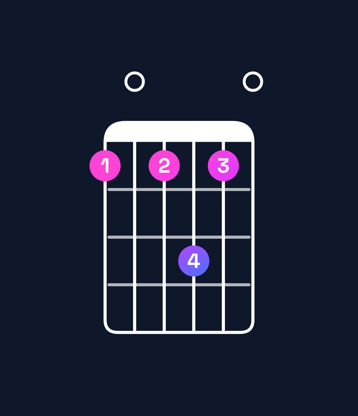 Chord chart for How to play A6 suspended 2nd / B (1st inversion) chord on guitar — Shape 707970 | Guitar Wiz