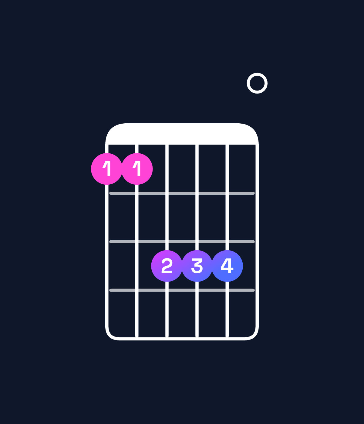 Chord chart for How to play A6 suspended 4th chord on guitar — Shape 557770 | Guitar Wiz