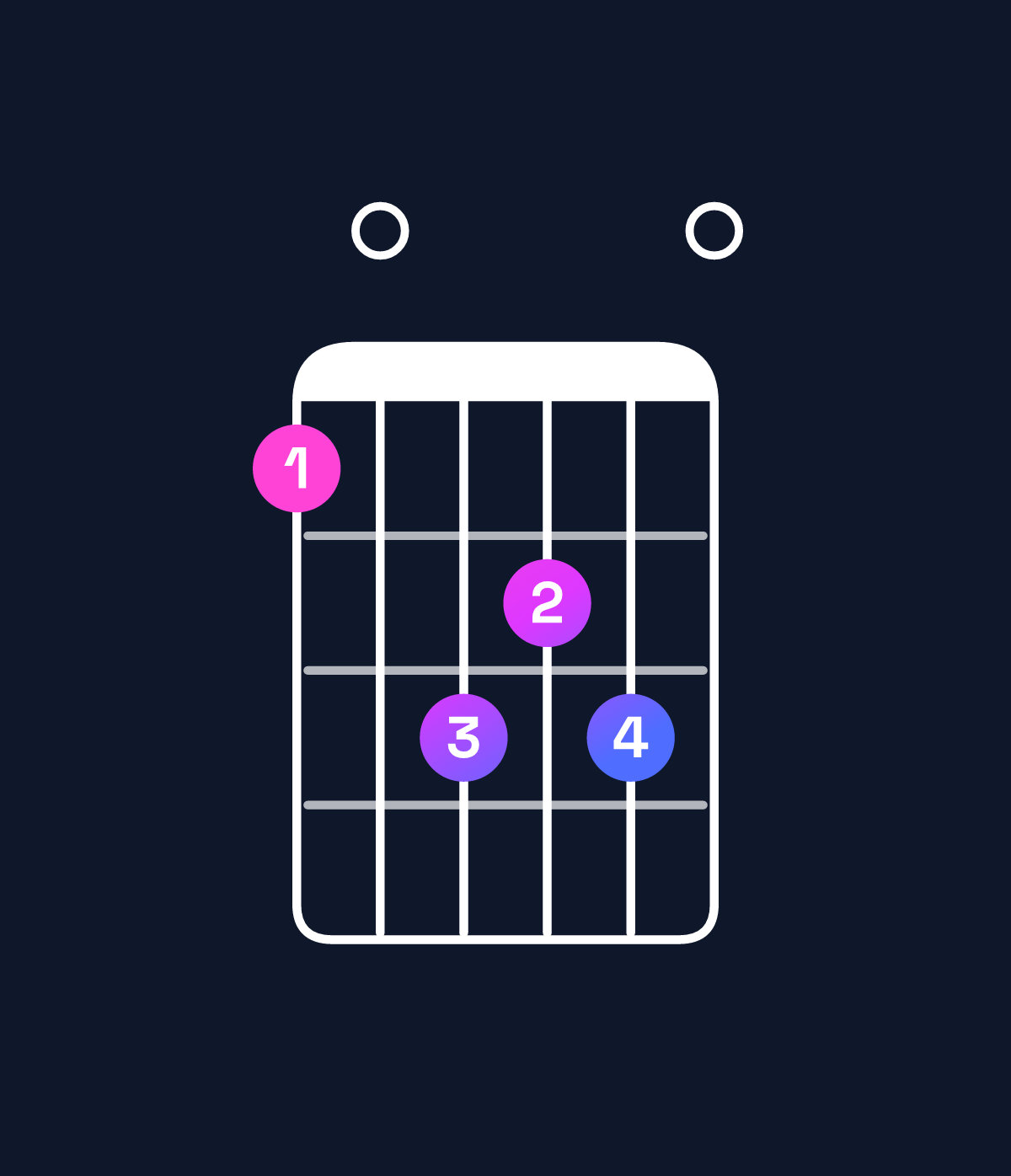 Chord chart for How to play A6 chord on guitar — Shape 507670 | Guitar Wiz