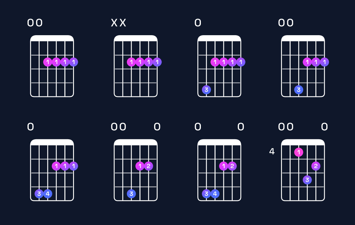 Chord chart for A6 / E (2nd inversion) Guitar Chord: Notes, Shapes & Bass Note | Guitar Wiz