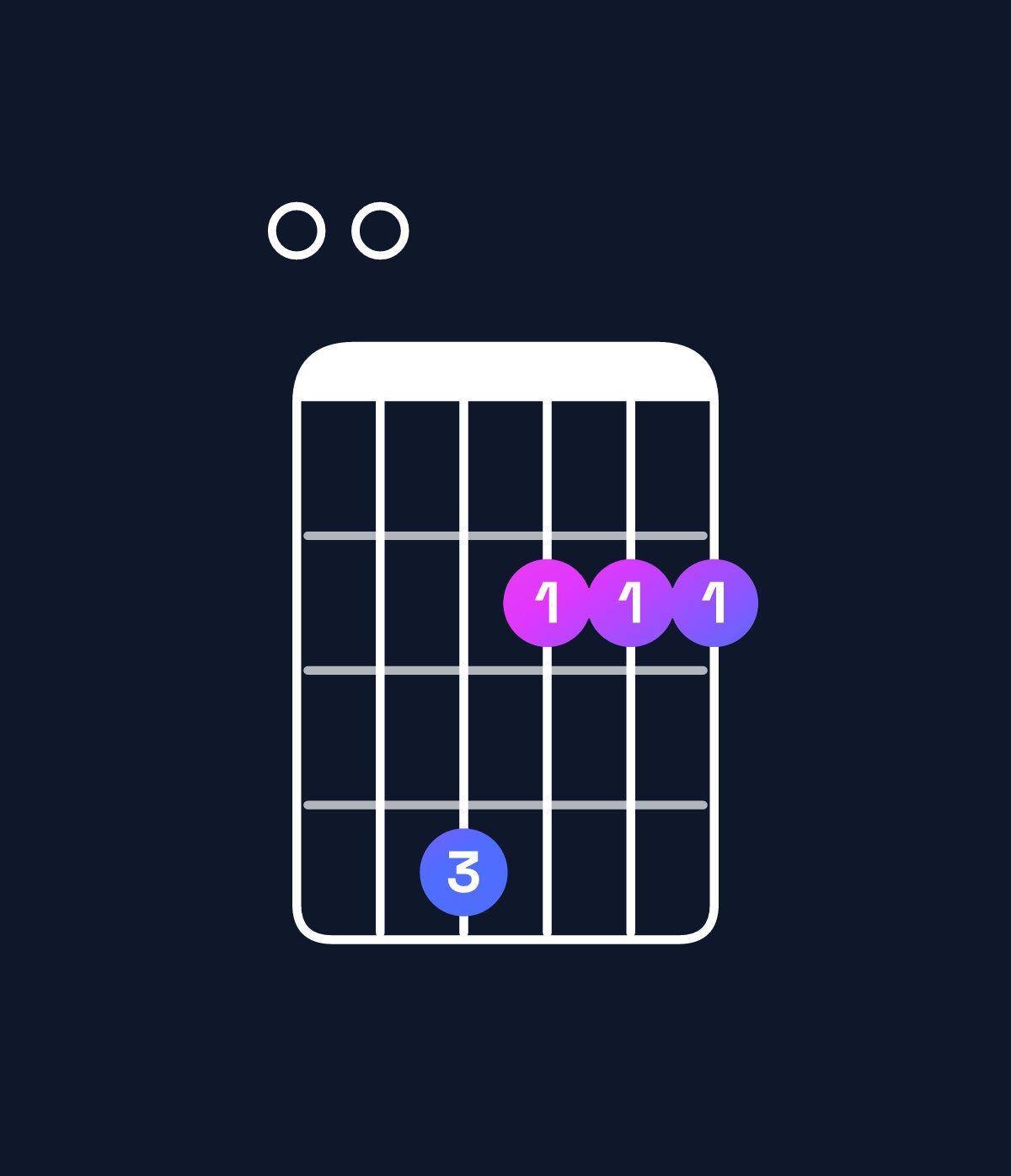 Chord chart for How to play A6 / E (2nd inversion) chord on guitar — Shape 004222 | Guitar Wiz