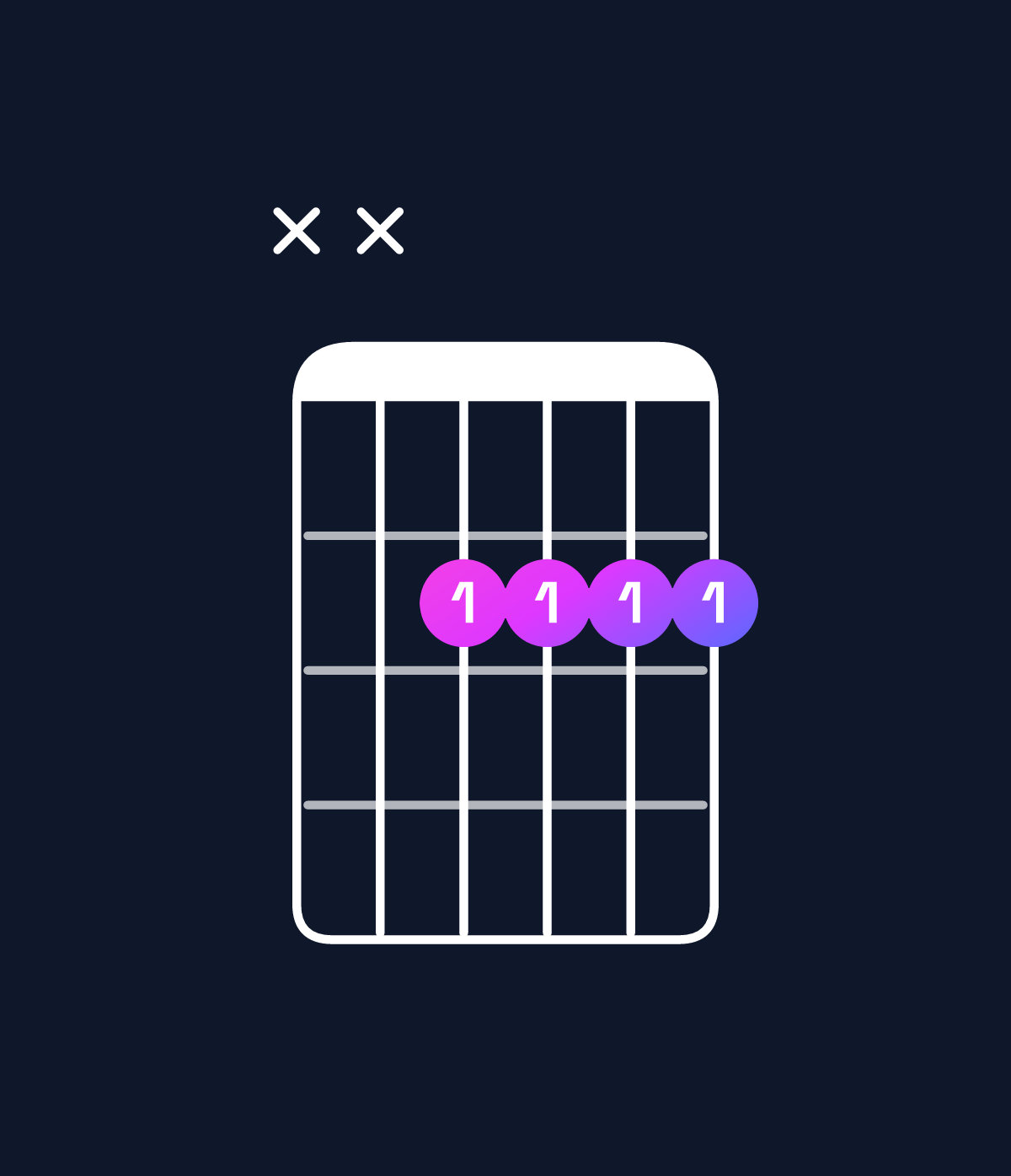 Chord chart for How to play A6 / E (2nd inversion) chord on guitar — Shape xx2222 | Guitar Wiz
