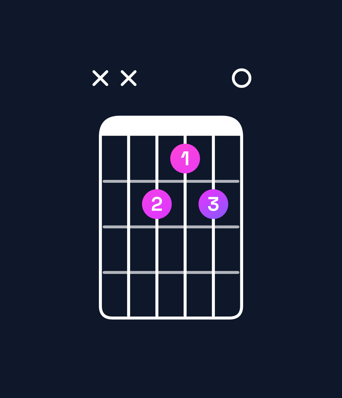 Chord chart for How to play A6 chord on guitar — Shape xx7670 | Guitar Wiz