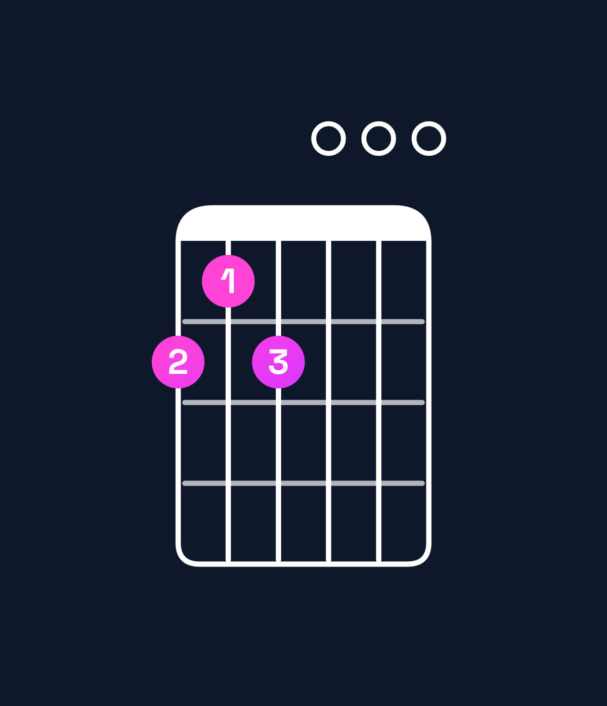 Chord chart for How to play A9 chord on guitar — Shape 545000 | Guitar Wiz