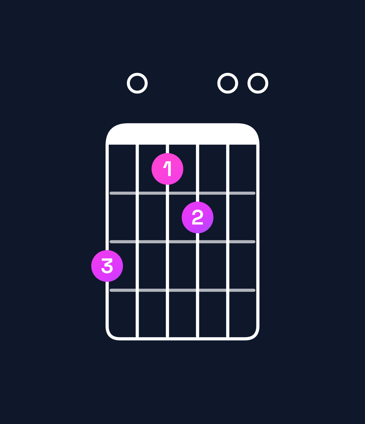 Chord chart for How to play A9 / B (4th inversion) chord on guitar — Shape 705600 | Guitar Wiz