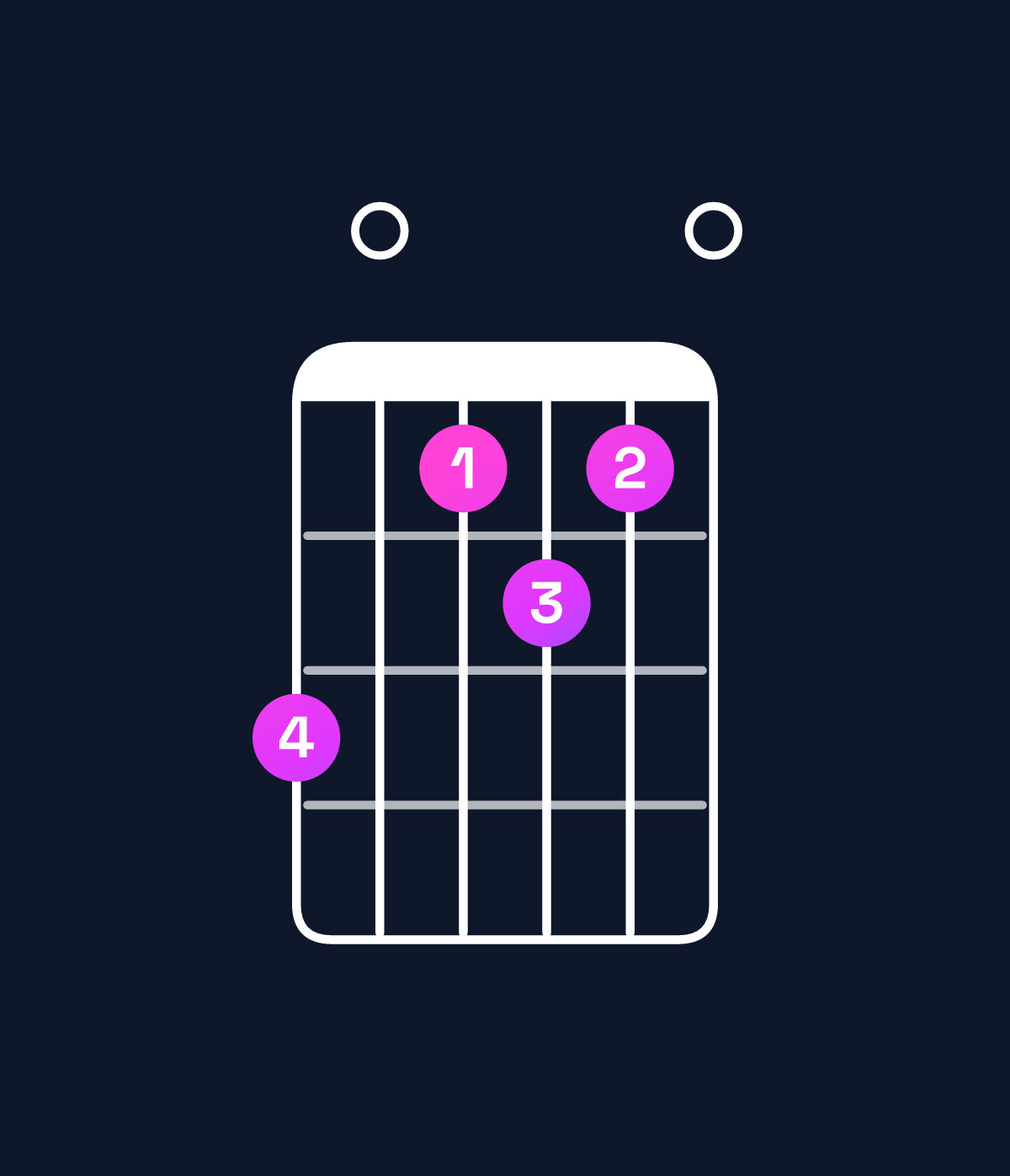Chord chart for How to play A9 / B (4th inversion) chord on guitar — Shape 705650 | Guitar Wiz