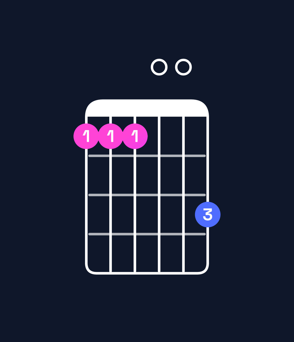 Chord chart for How to play A9 / B (4th inversion) chord on guitar — Shape 777009 | Guitar Wiz