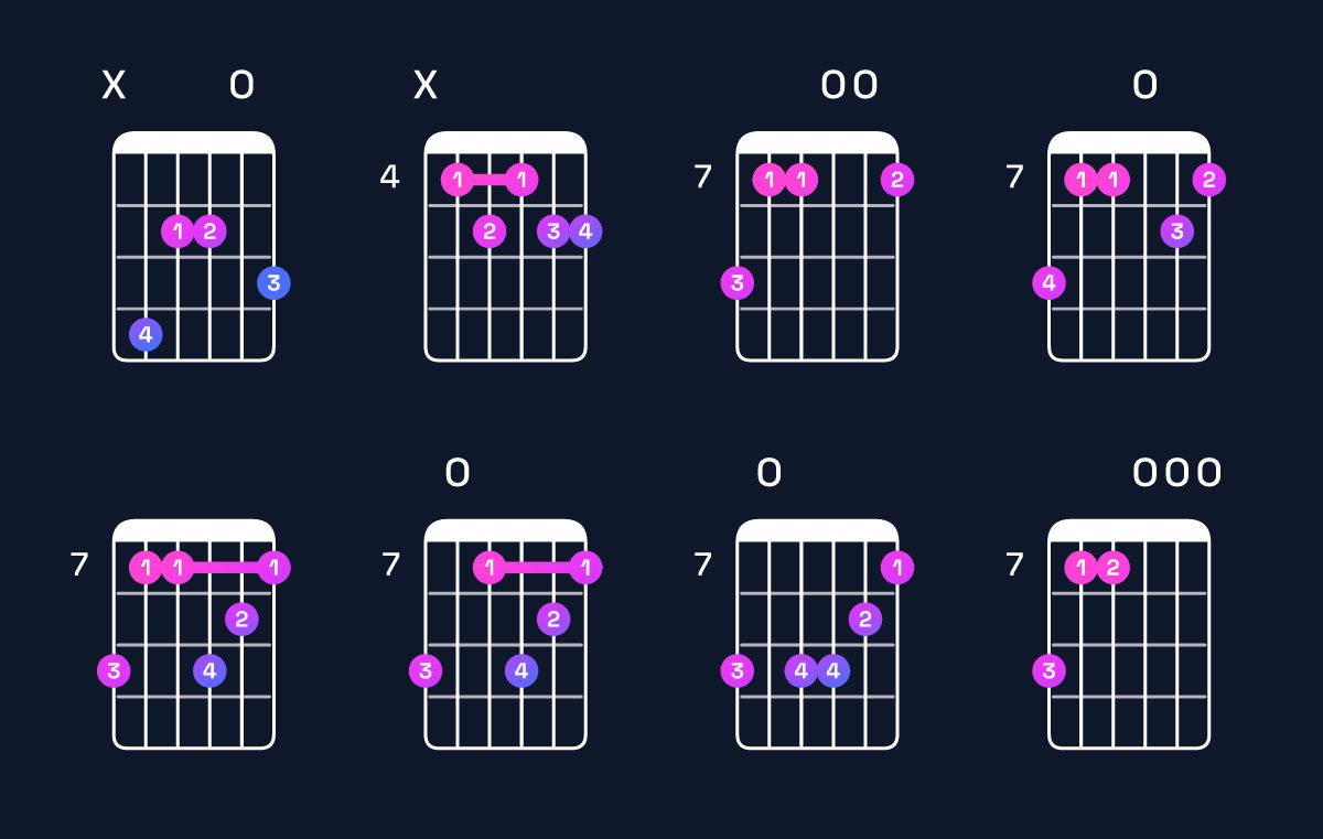 Chord chart for A9 / C♯ (1st inversion) Guitar Chord: Notes, Shapes & Bass Note | Guitar Wiz