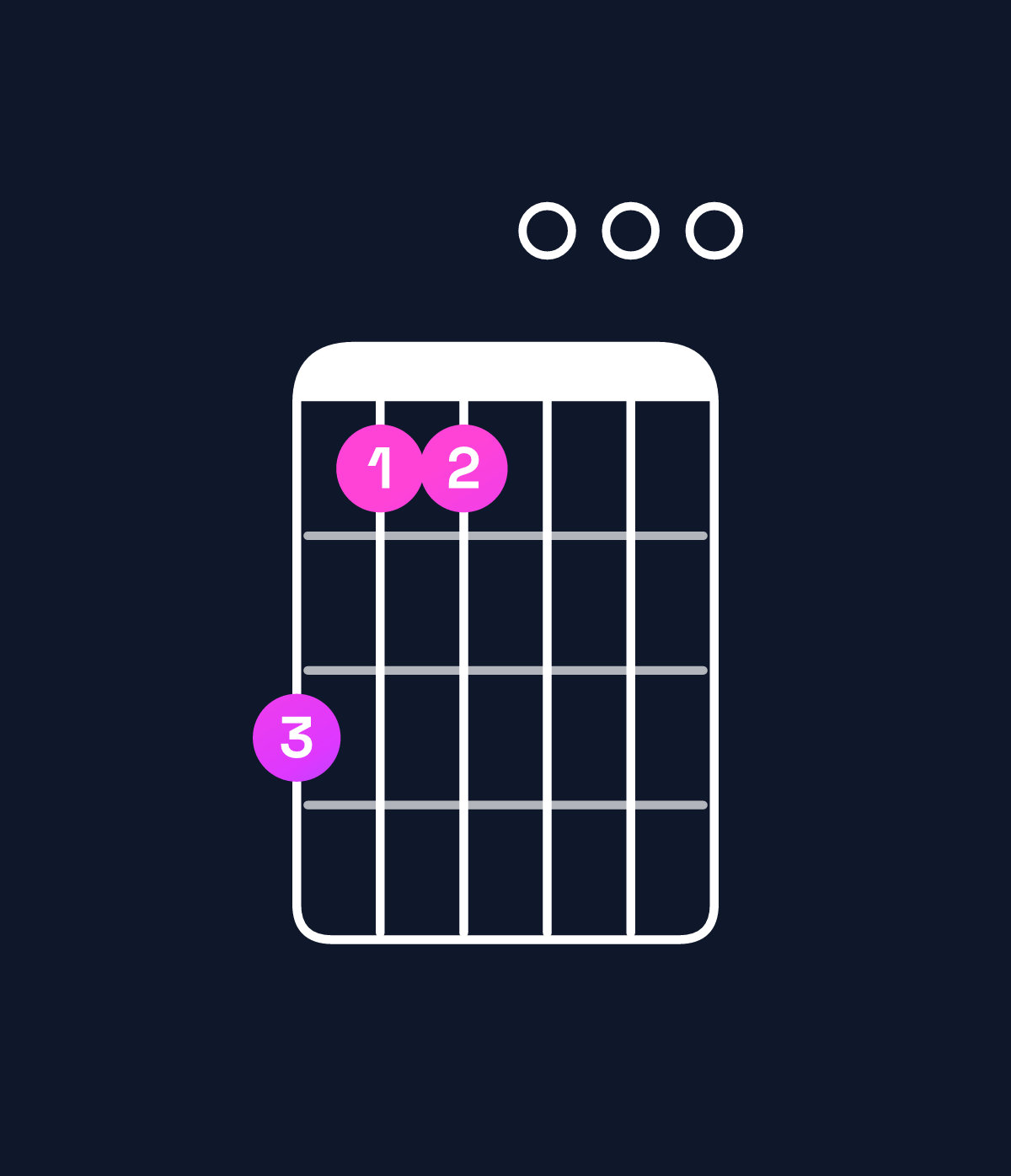 Chord chart for How to play A9 / C♯ (1st inversion) chord on guitar — Shape 977000 | Guitar Wiz