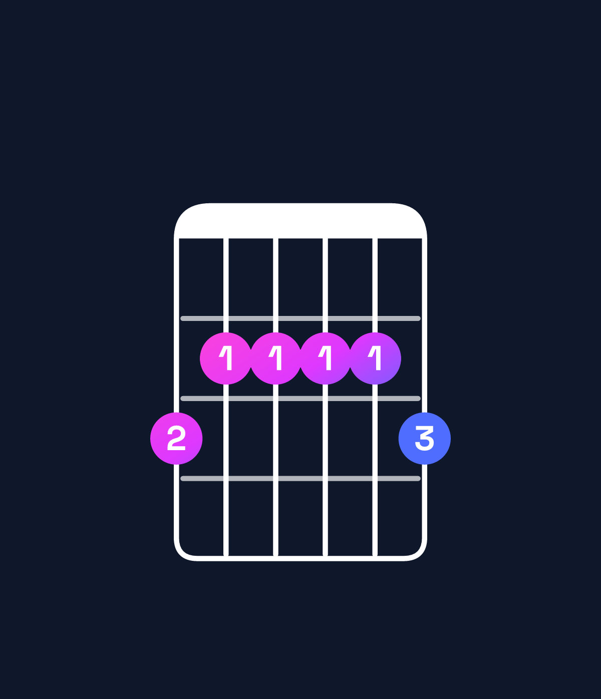 Chord chart for How to play A9 / G (3rd inversion) chord on guitar — Shape 322223 | Guitar Wiz