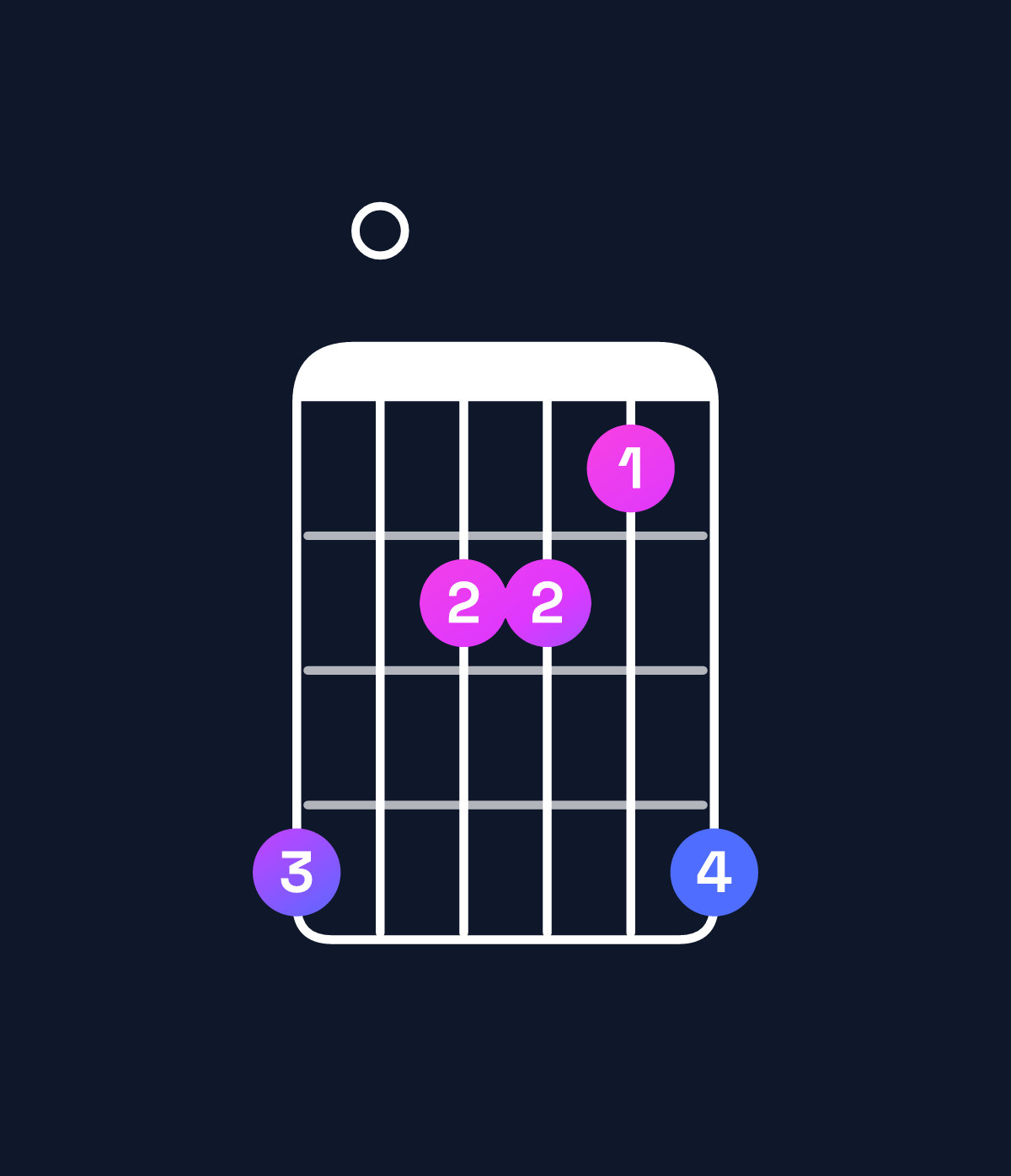Chord chart for How to play B augmented 7th flat 9th chord on guitar — Shape 705547 | Guitar Wiz