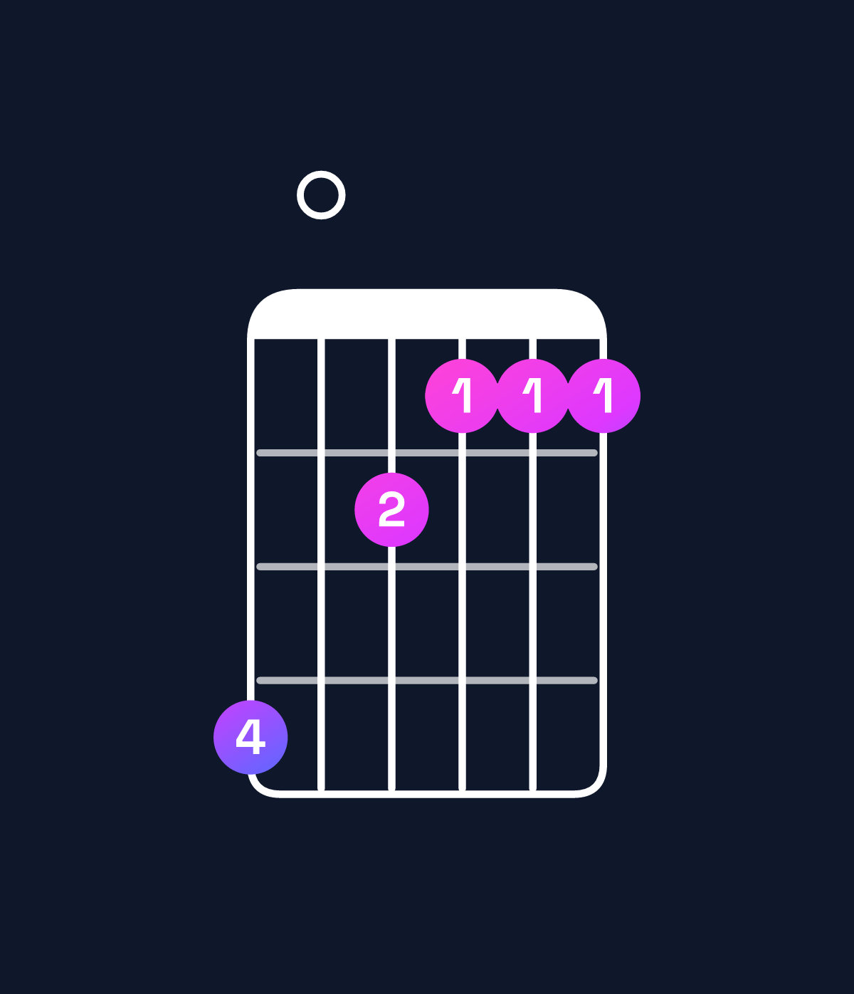Chord chart for How to play B augmented 7th flat 9th / D♯ (1st inversion) chord on guitar — Shape b09888 | Guitar Wiz
