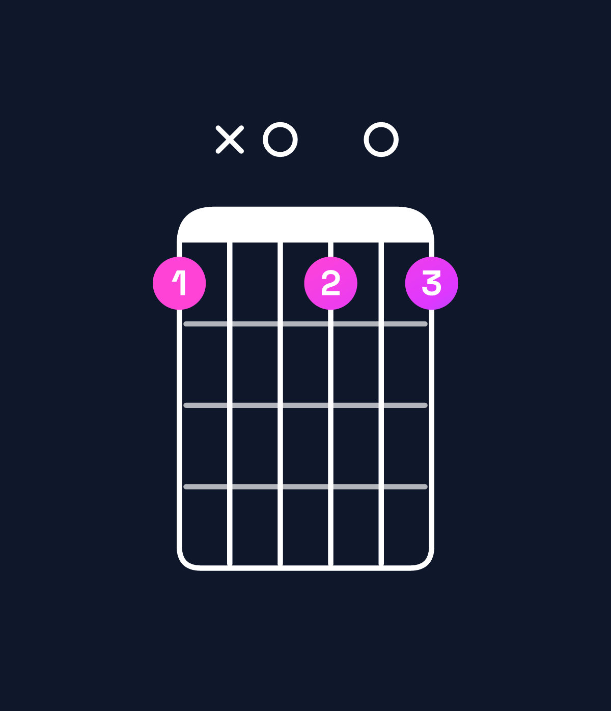 Chord chart for How to play B diminished 7th / F (2nd inversion) chord on guitar — Shape 1x0101 | Guitar Wiz