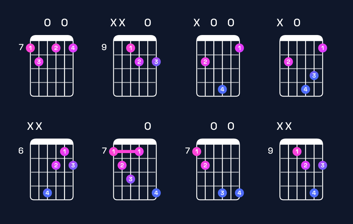 Chord chart for B diminished Guitar Chord: Notes, Intervals, Inversions & Shapes | Guitar Wiz