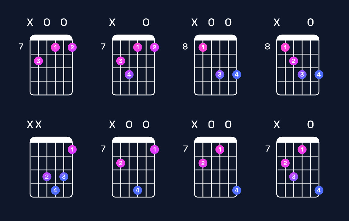 Chord chart for B diminished / F (2nd inversion) Guitar Chord: Notes, Shapes & Bass Note | Guitar Wiz