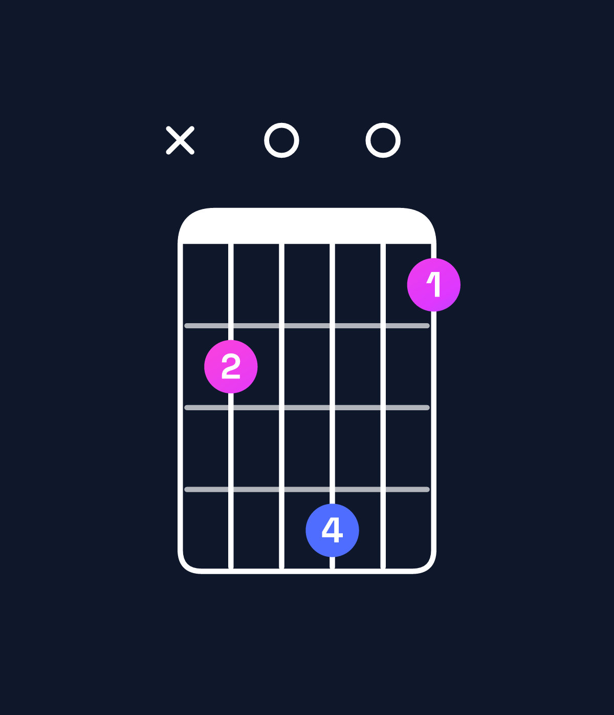 Chord chart for How to play B diminished / F (2nd inversion) chord on guitar — Shape x80a07 | Guitar Wiz