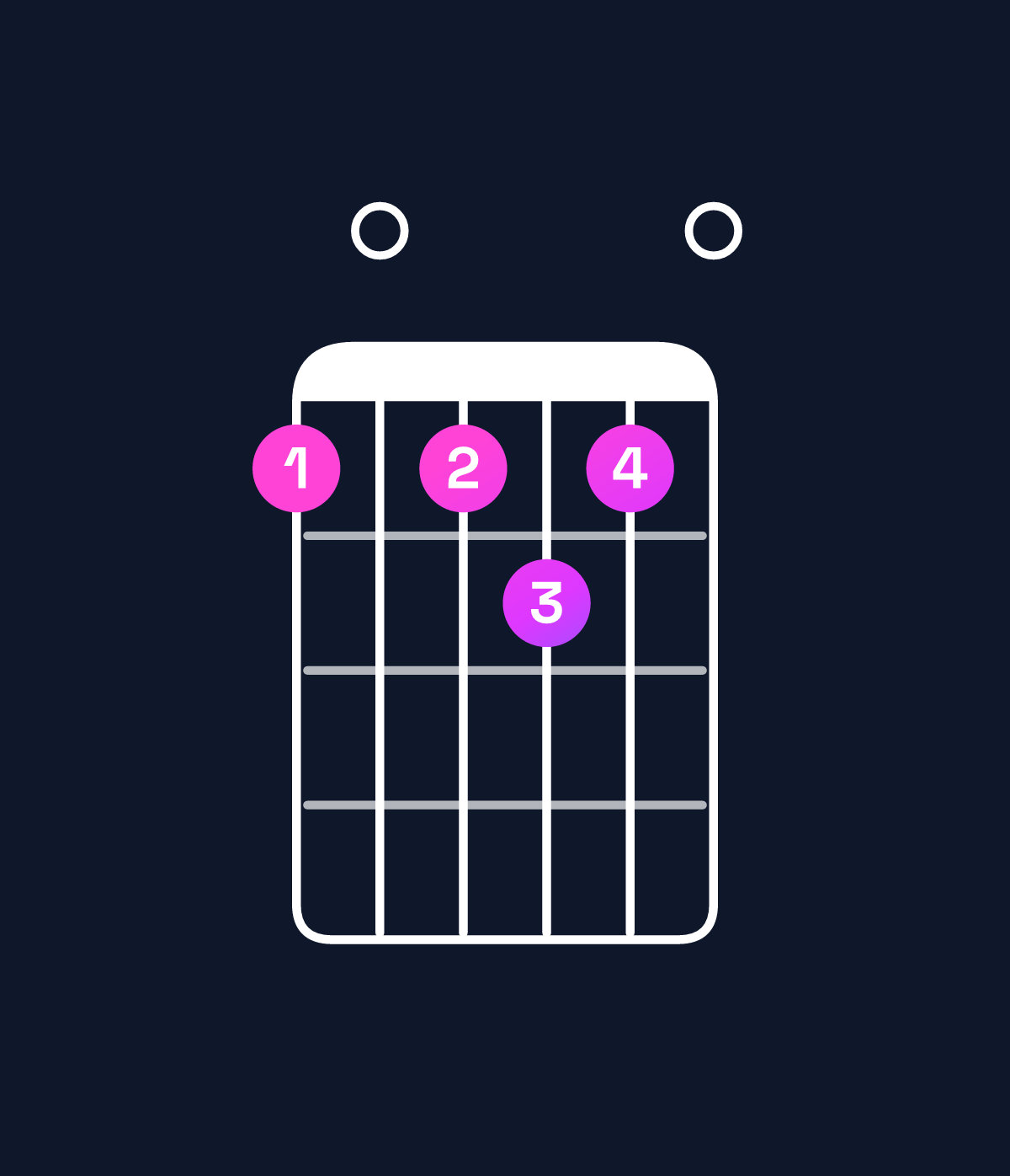 Chord chart for How to play B dominant 7th add 11 chord on guitar — Shape 707870 | Guitar Wiz