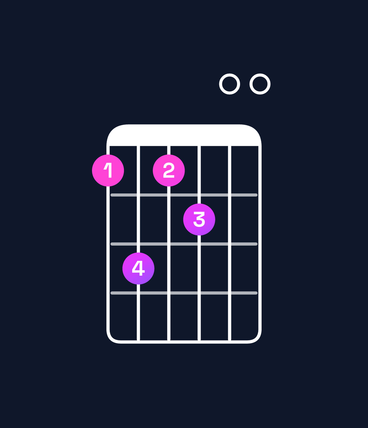 Chord chart for How to play B dominant 7th add 11 chord on guitar — Shape 797800 | Guitar Wiz