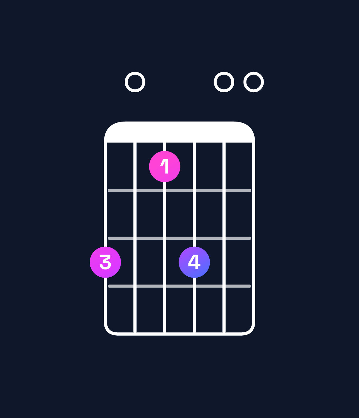 Chord chart for How to play B dominant 7th add 11 / D♯ (1st inversion) chord on guitar — Shape b09b00 | Guitar Wiz