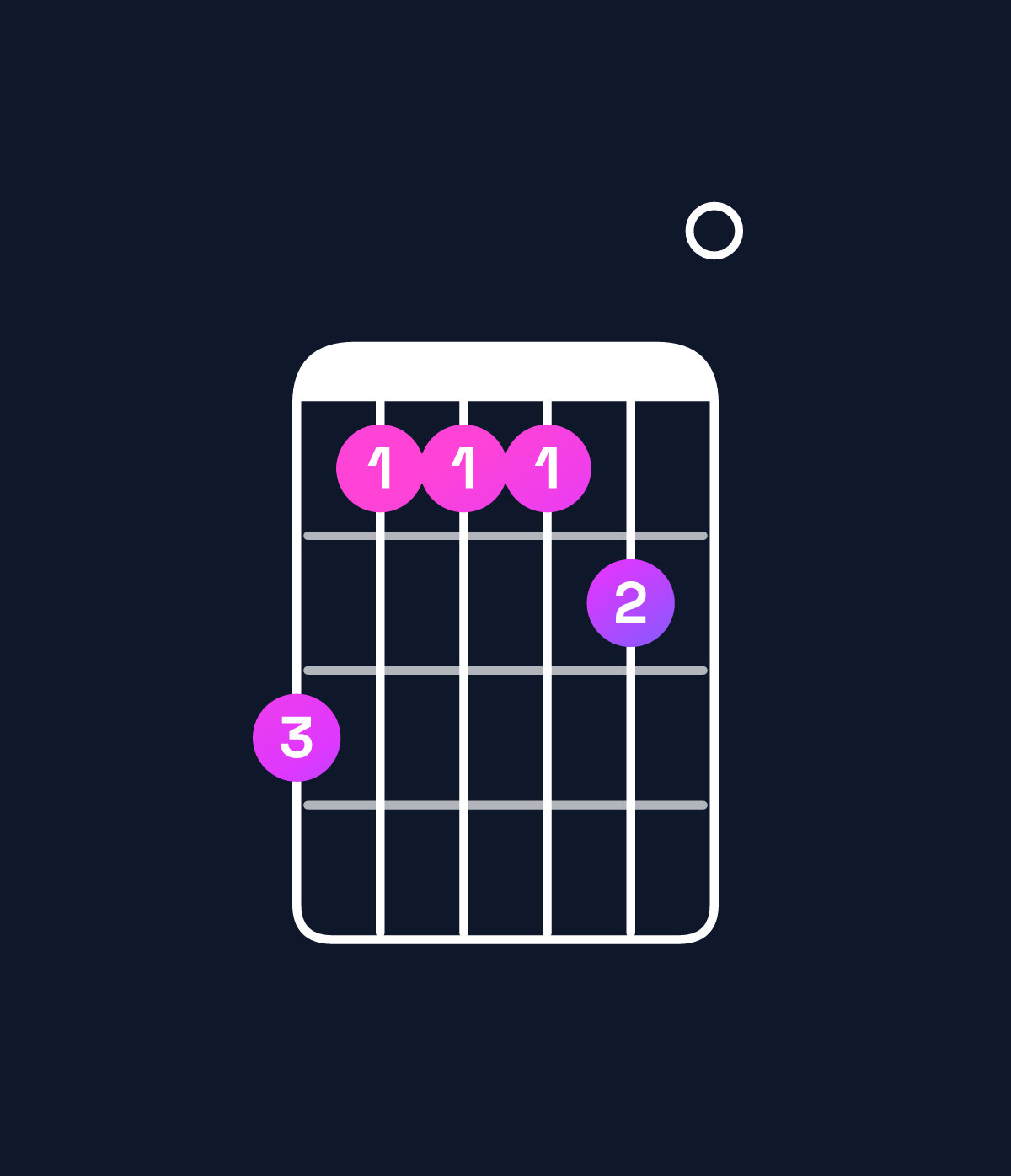 Chord chart for How to play B dominant 7th add 11 / D♯ (1st inversion) chord on guitar — Shape b999a0 | Guitar Wiz