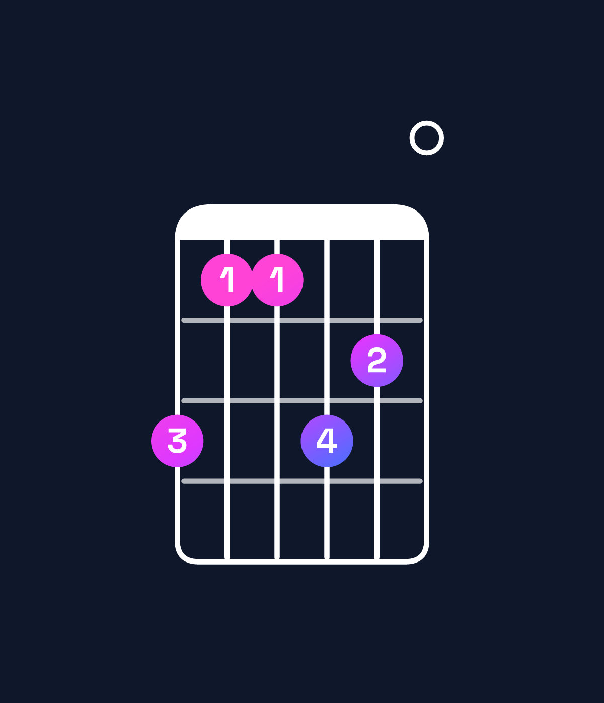 Chord chart for How to play B dominant 7th add 11 / D♯ (1st inversion) chord on guitar — Shape b99ba0 | Guitar Wiz