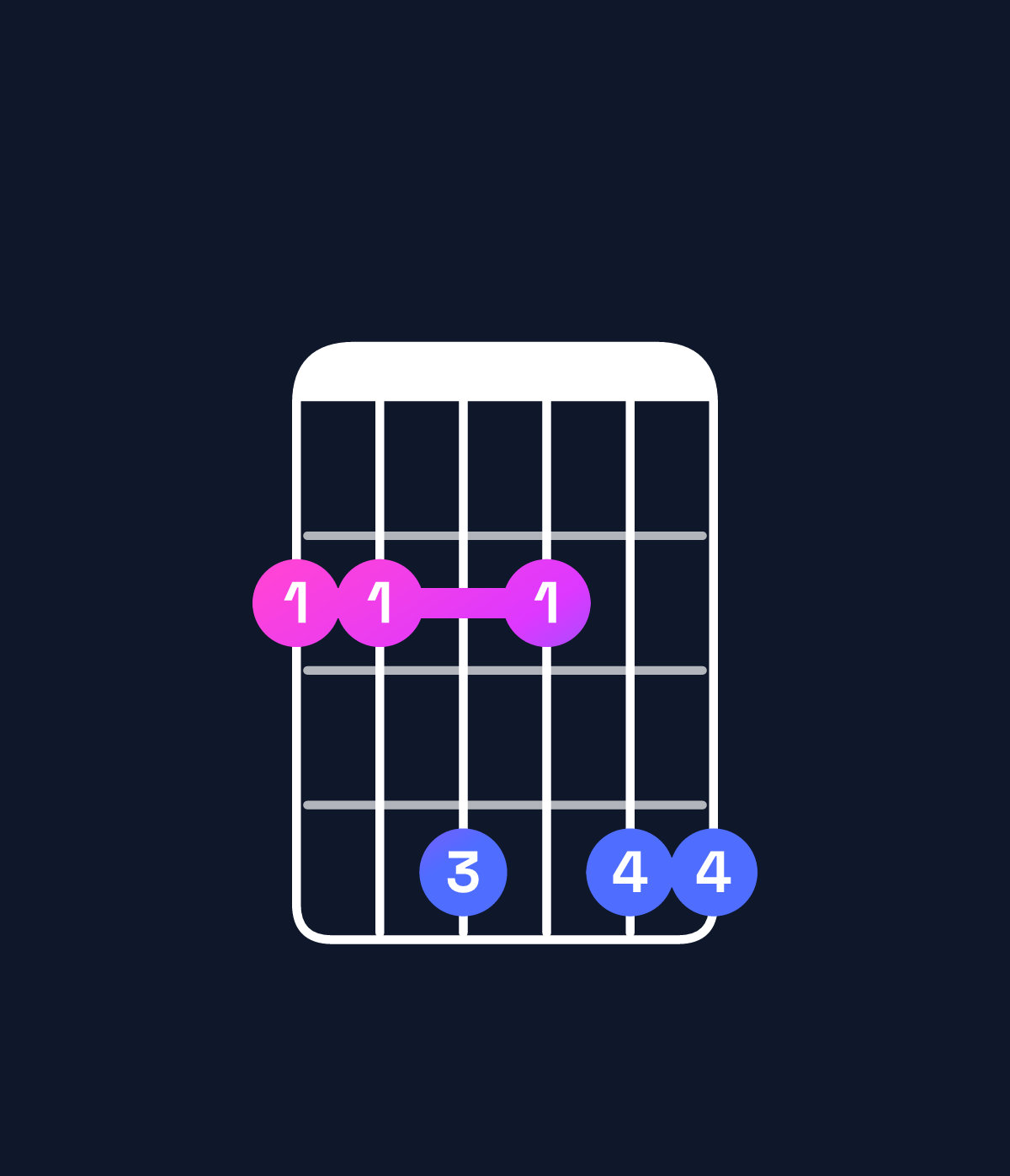 Chord chart for How to play B dominant 7th add 13 / F♯ (2nd inversion) chord on guitar — Shape 224244 | Guitar Wiz
