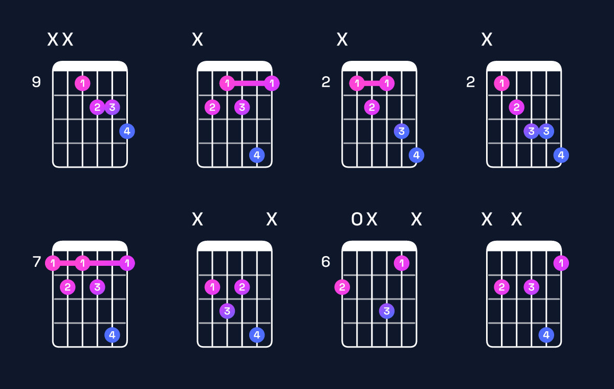 Chord chart for B dominant 7th flat 5 Guitar Chord: Notes, Intervals, Inversions & Shapes | Guitar Wiz