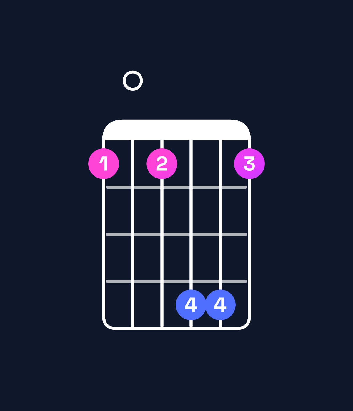 Chord chart for How to play B dominant 7th flat 5 / F (2nd inversion) chord on guitar — Shape 101441 | Guitar Wiz