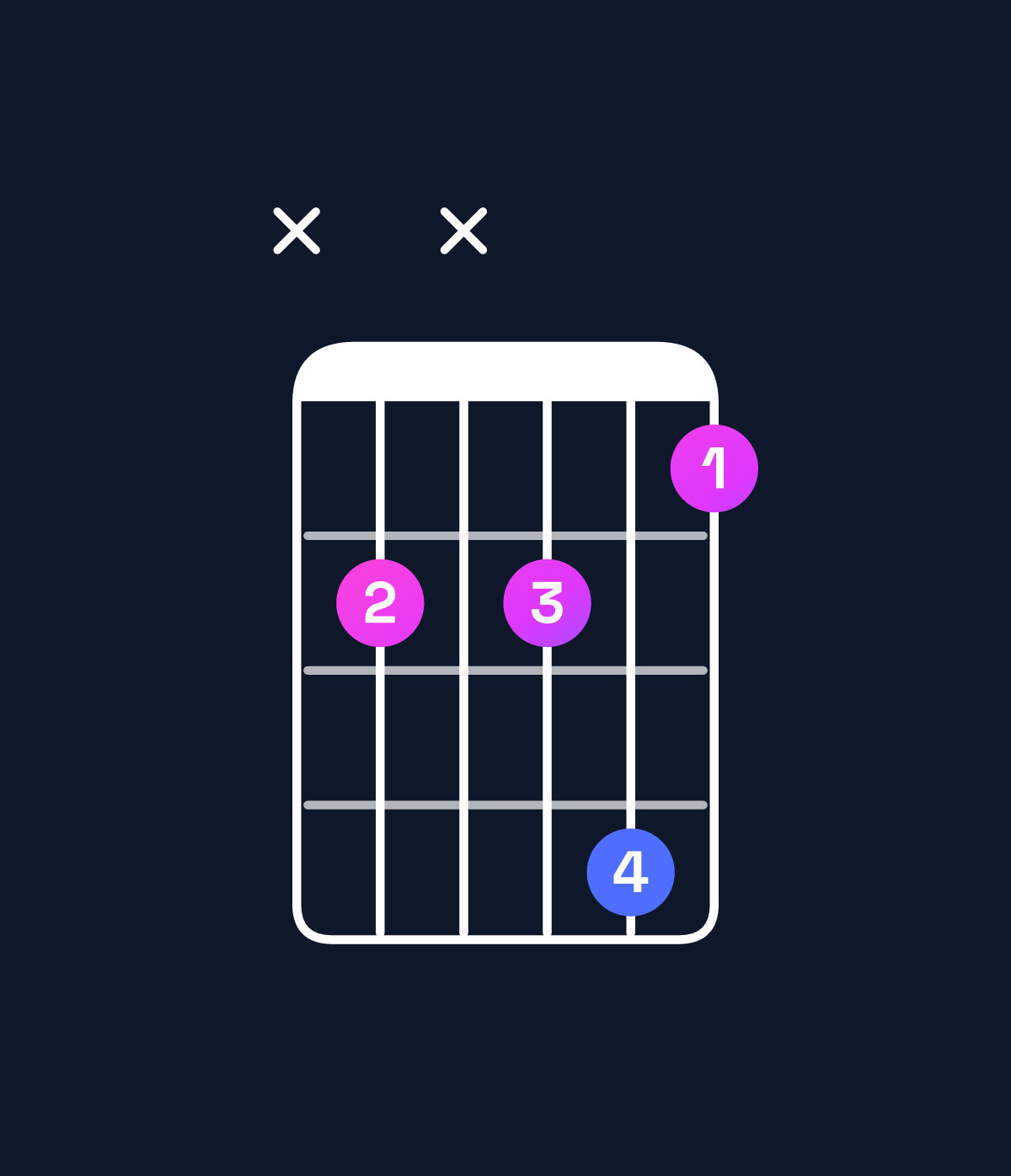 Chord chart for How to play B dominant 7th flat 5 chord on guitar — Shape x2x241 | Guitar Wiz