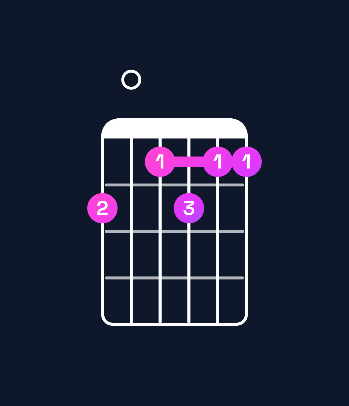 Chord chart for How to play B dominant 7th flat 9th / C (4th inversion) chord on guitar — Shape 807877 | Guitar Wiz