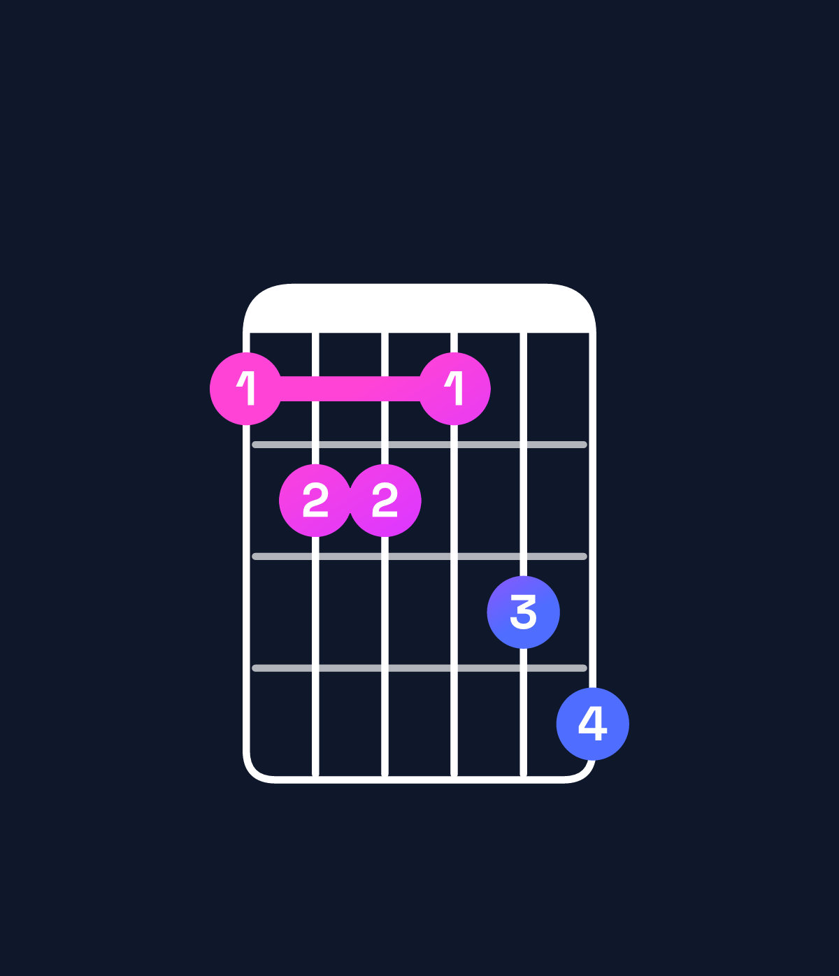 Chord chart for How to play B dominant 7th flat 9th / C (4th inversion) chord on guitar — Shape 8998ab | Guitar Wiz